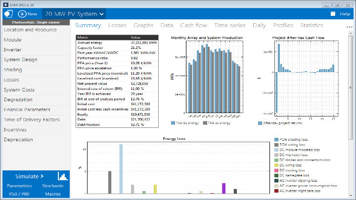 System Advisor Model (SAM)