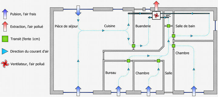 Ventilatiesysteem A