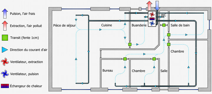 Ventilatiesysteem A