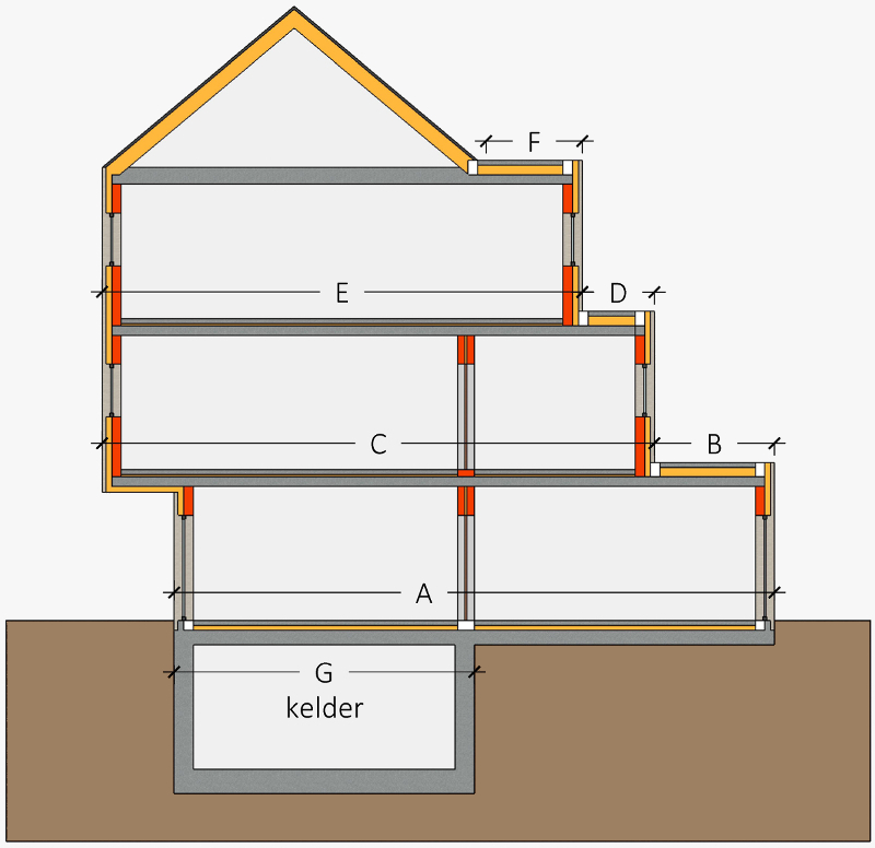 Woning